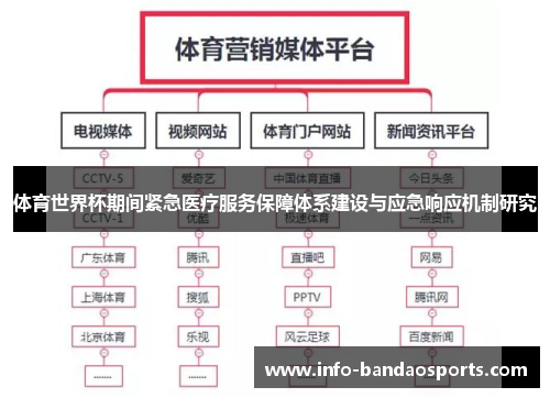 体育世界杯期间紧急医疗服务保障体系建设与应急响应机制研究