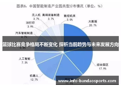 篮球比赛竞争格局不断变化 探析当前趋势与未来发展方向