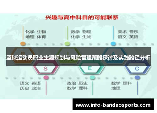 篮球运动员职业生涯规划与风险管理策略探讨及实践路径分析