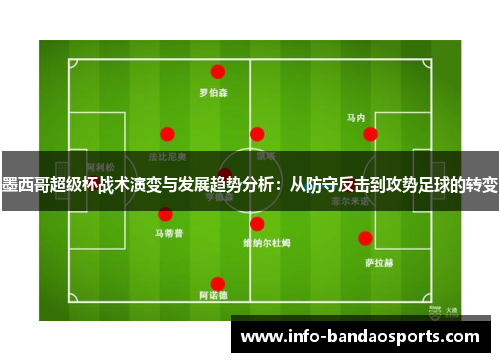 墨西哥超级杯战术演变与发展趋势分析：从防守反击到攻势足球的转变