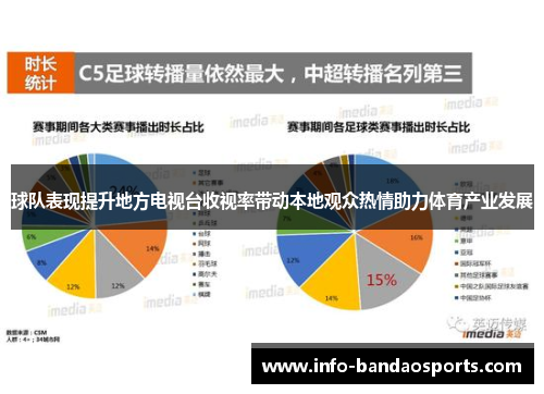 球队表现提升地方电视台收视率带动本地观众热情助力体育产业发展