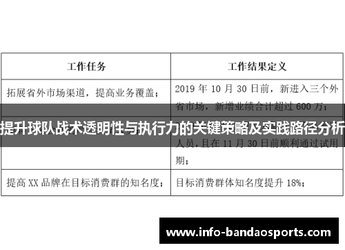 提升球队战术透明性与执行力的关键策略及实践路径分析