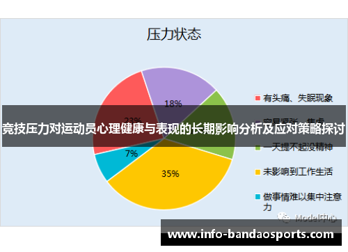 竞技压力对运动员心理健康与表现的长期影响分析及应对策略探讨