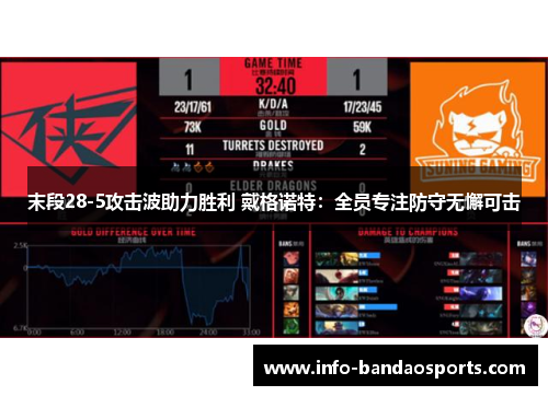 末段28-5攻击波助力胜利 戴格诺特：全员专注防守无懈可击