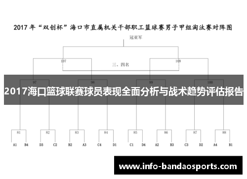 2017海口篮球联赛球员表现全面分析与战术趋势评估报告