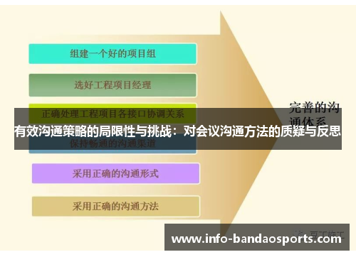 有效沟通策略的局限性与挑战：对会议沟通方法的质疑与反思