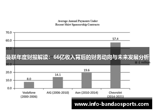 曼联年度财报解读：66亿收入背后的财务动向与未来发展分析