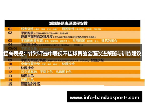 提高表现：针对评选中表现不佳球员的全面改进策略与训练建议