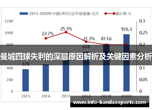 曼城四球失利的深层原因解析及关键因素分析