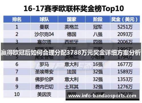 赢得欧冠后如何合理分配3788万元奖金详细方案分析
