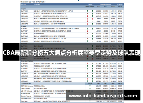 CBA最新积分榜五大焦点分析展望赛季走势及球队表现