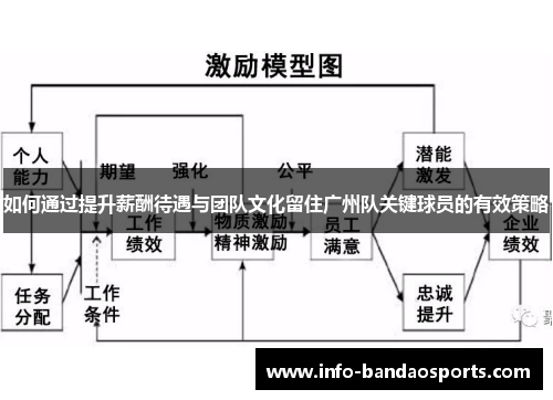 如何通过提升薪酬待遇与团队文化留住广州队关键球员的有效策略