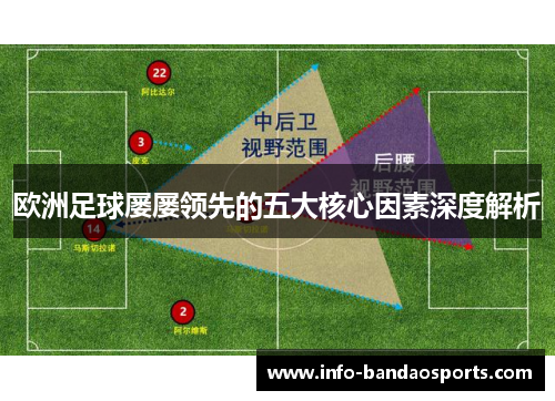 欧洲足球屡屡领先的五大核心因素深度解析
