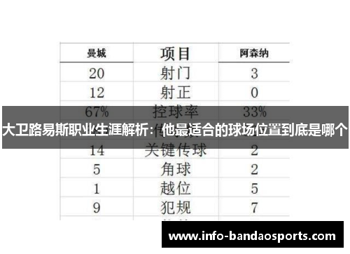 大卫路易斯职业生涯解析:他最适合的球场位置到底是哪个 大卫路易斯职业生涯解析:他最适合的球场位置到底是哪个